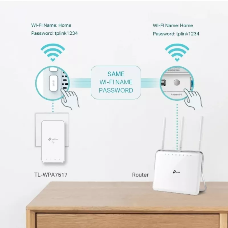 TP-Link TL-WPA7519 KIT 1000 Mbit/s Ethernet LAN Wi-Fi Valge 2 tk