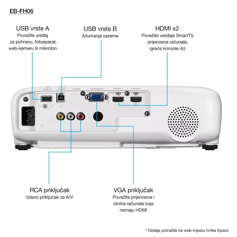 Epson EB-FH06 3500 ANSI luumenit 3LCD Full HD (1920x1080) valge