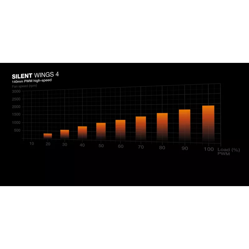 be quiet Dark Base 701 Must Midi Torn