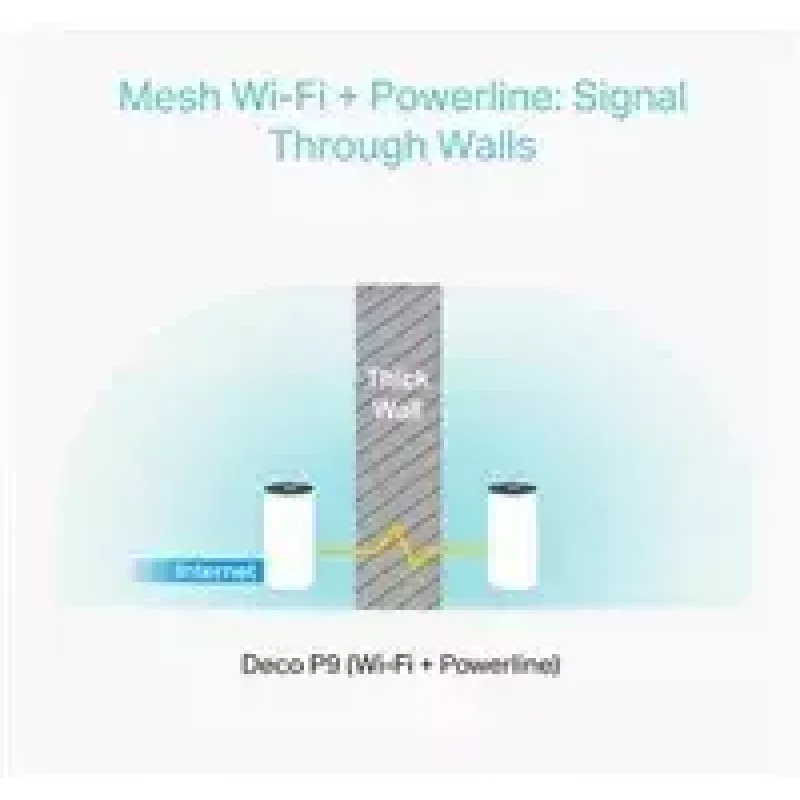 TP-Link AC1200 + AV1000 kogu kodu hübriidne Mesh Wi-Fi süsteem, 3-pakk