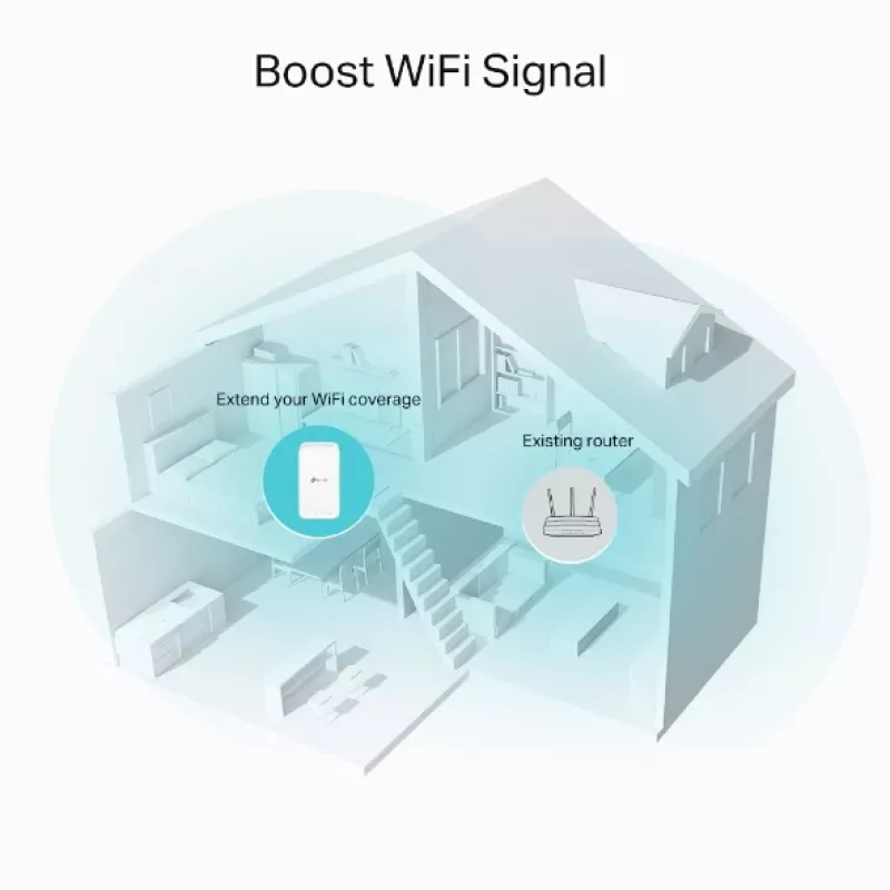 TP-Link RE335 võrgurepiiter 867 Mbit/s Valge