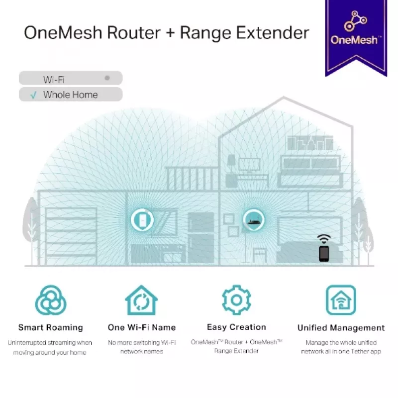 TP-Link RE335 võrgurepiiter 867 Mbit/s Valge