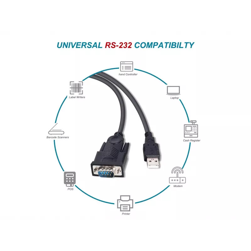 Equip USB-A jadaliidese (DB9) kaabel, M/M 1,5m, must, 1,5 m, USB Type-A, DB-9, isane, isane