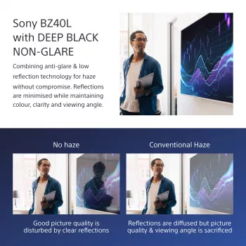 Sony FW-75BZ40L Signage Display Digitaalne infotahvel lameekraan 190,5 cm (75 tolli) LCD Wi-Fi 700 cd/m² 4K Ultra HD Must Android 24/7