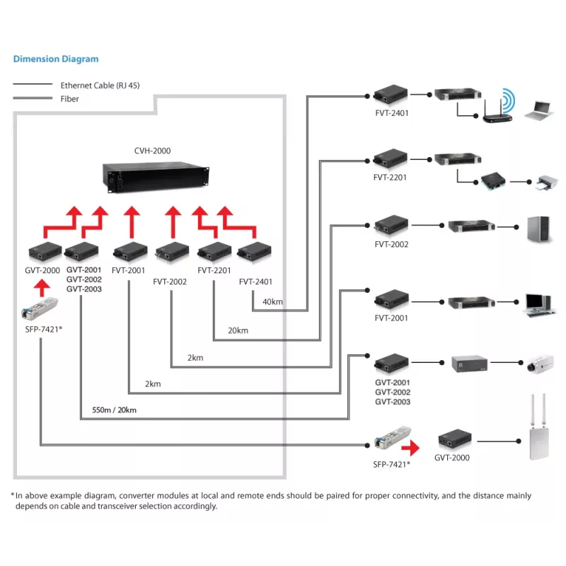 LevelOne RJ45-ST Gigabit meediamuundur, ühemoodiline fiiber, 1310nm, 20km