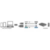Kaablisooanduri vahetaja LogiLink AU0040 USB 3.1 C USB 3.0 A Micro USB 2.0 Alumiinium