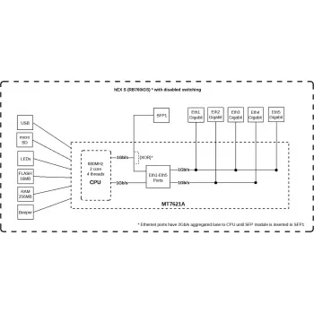Ruuter MikroTik RB760iGS 2.4GHz 802.11n