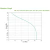 APC Easy UPS katkematu toiteallikas (UPS) Line-Interactive 0,9 kVA 480 W 4 vahelduvvoolupistikut