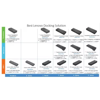 Dokkimisjaam Lenovo ThinkPad Universal USB-C Dock 1×HDMI ja 2×DisplayPort