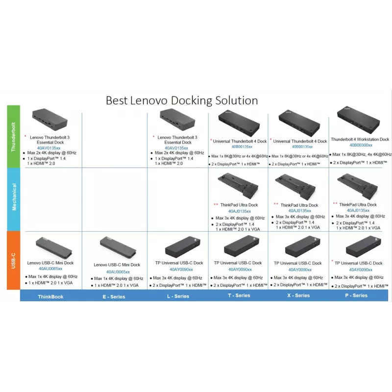Dokkimisjaam Lenovo ThinkPad Universal USB-C Dock 1×HDMI ja 2×DisplayPort