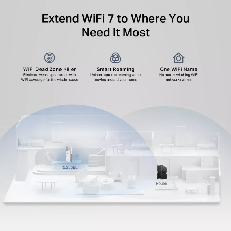 Võrgusaate- ja vastuvõtuseade TP‑LINK BE3600 2882 Mbit/s, kaheriba 2,4/5 GHz, 1× RJ‑45, valge