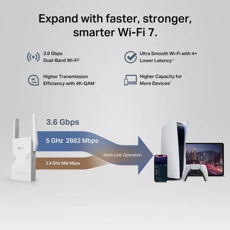 Võrgusaate- ja vastuvõtuseade TP‑LINK BE3600 2882 Mbit/s, kaheriba 2,4/5 GHz, 1× RJ‑45, valge