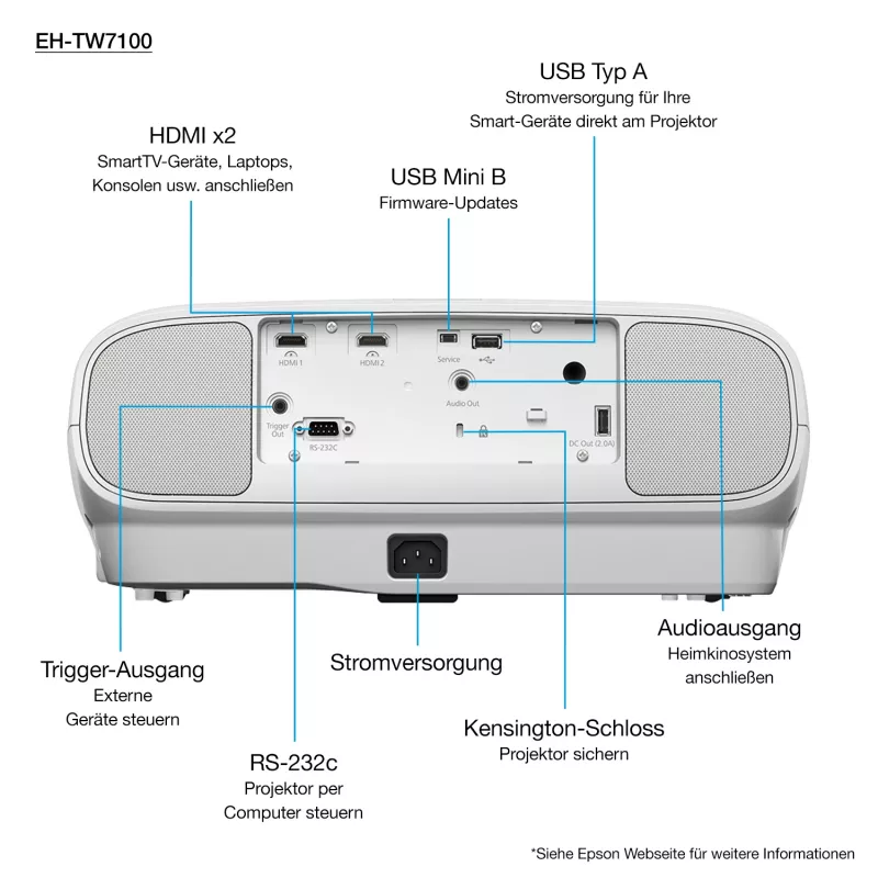 Epson EH-TW7100 Standard throw projektor 3000 ANSI luumenit 3LCD UHD 4K (3840x2160) 3D Valge