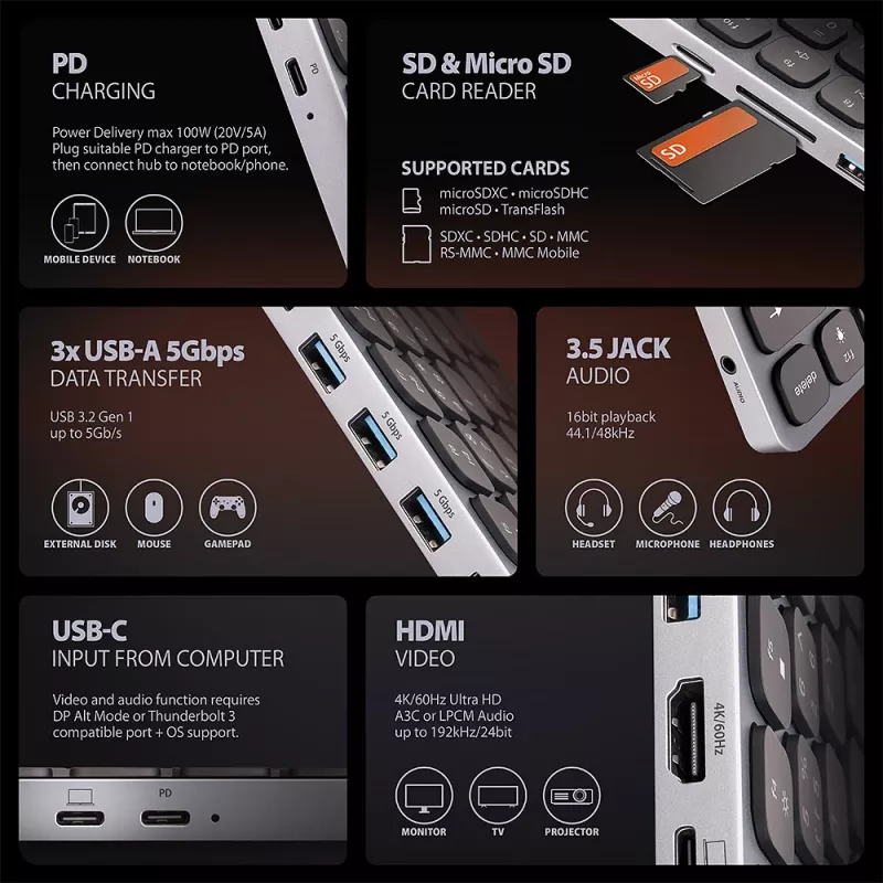 Axagon HMC-KB-GE, USB 5Gbps jaam koos klaviatuuriga, HDMI 4K/60Hz, 3x USB-A, SD/mSD, heli, PD 100, Saksa paigutus