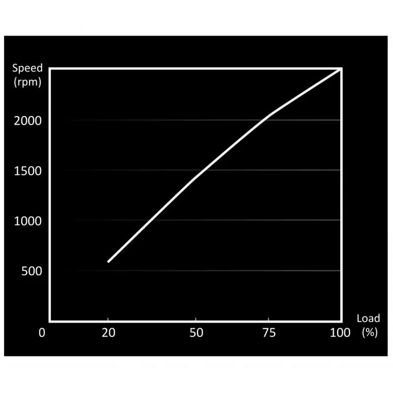 be quiet! Light Wings 120mm ARGB PWM High Speed ventilaator must