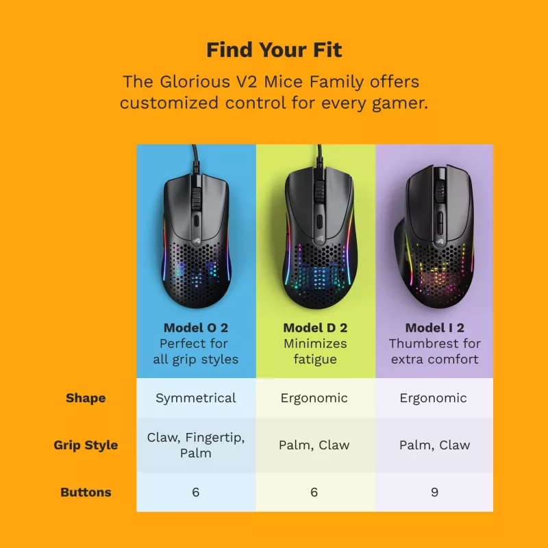 Glorious Gaming Glorious Model D 2 Wired - mattmust