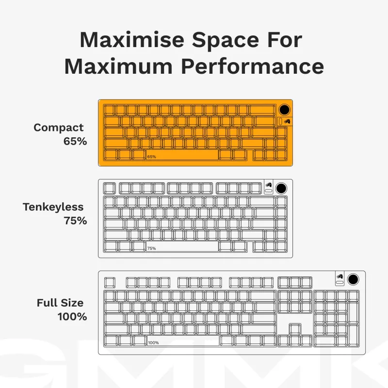 Mehaaniline klaviatuur GLORIOUS GMMK 3 PRO 65% Barebones Wired Silver — 65% USB RGB, 2 m kaabel