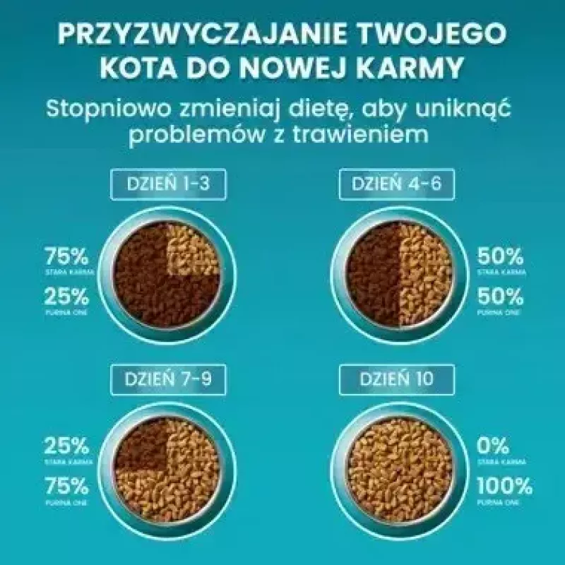 Kuiv kassitoit Purina Nestlé One Sterilcat Veiseliha 9,75 kg — täiskasvanud steriliseeritud kassidele, 37% valku