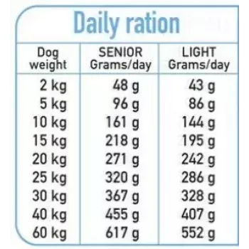 Kuiv koeratoit ARQUIVET Fresh Senior & Light kalkun ja kala, 10 kg, 26% valku, 10% rasva
