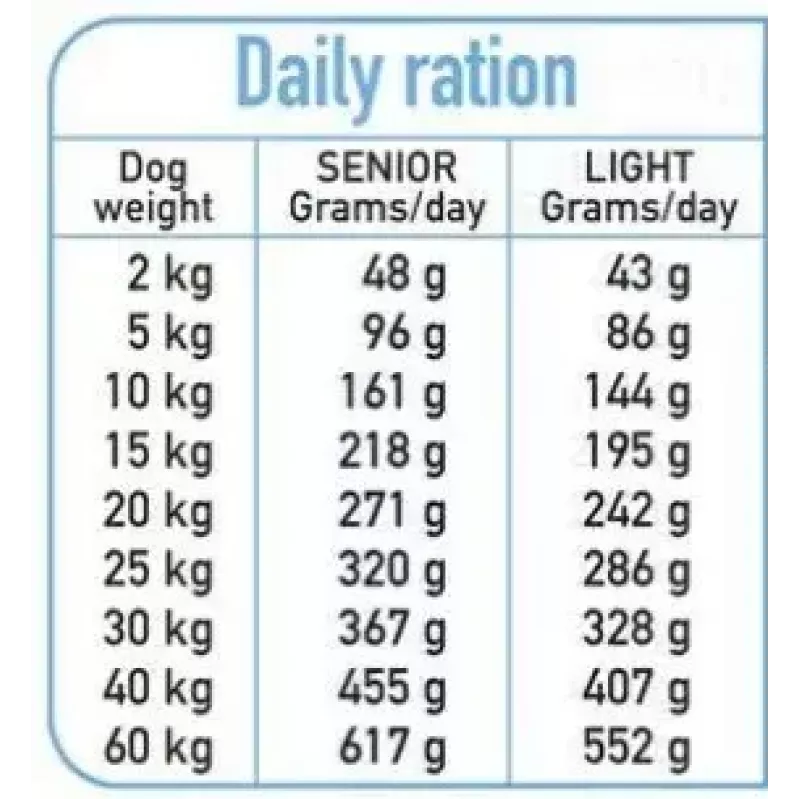 Kuiv koeratoit ARQUIVET Fresh Senior & Light kalkun ja kala, 10 kg, 26% valku, 10% rasva