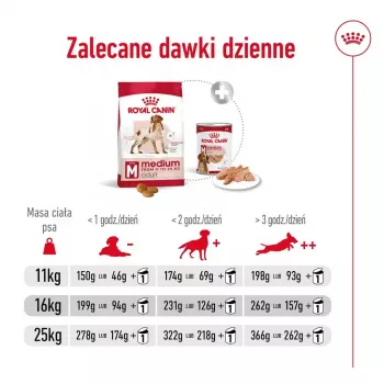 Kuiv koeratoit Royal Canin Medium Adult — kana ja sealiha, 4 kg; valk 25%, rasv 14%
