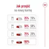 Royal Canin SHN Medium Adult kuiv koeratoit, 4 kg