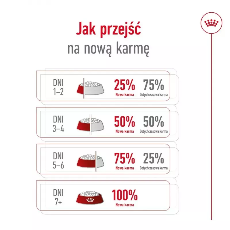 Royal Canin SHN Medium Adult kuiv koeratoit, 4 kg