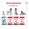 Royal Canin SHN Medium Adult kuiv koeratoit, 4 kg