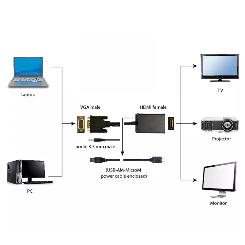 GEMBIRD VGA-HDMI-adapterikaabel, USB-toitega 15 cm – must