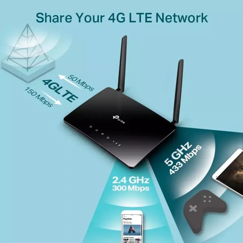 TP-Link Archer MR402 traadita ruuter Fast Ethernet Kaheribaline (2,4 GHz / 5 GHz) 4G Must