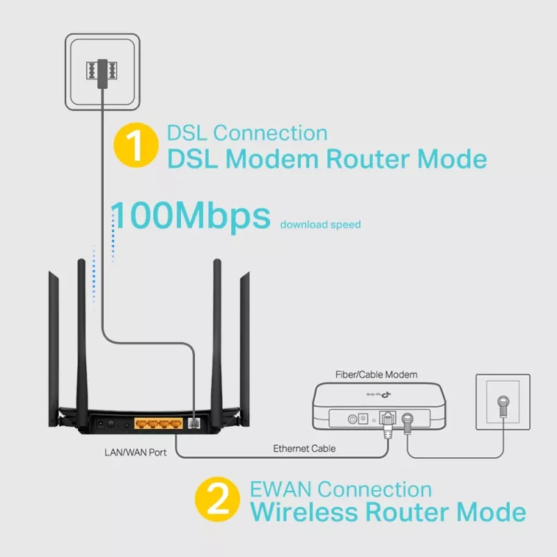 TP-Link AC1200 traadita VDSL/ADSL modemruuter, Wi-Fi 5 (802.11ac), kaheribaline (2,4 GHz / 5 GHz), Ethernet LAN, VDSL2, must, lauaruuter