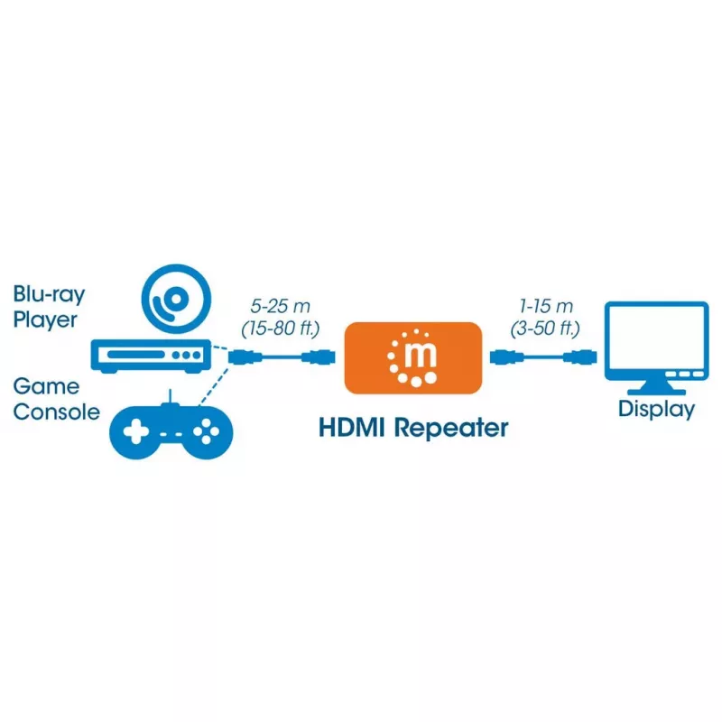 AV repiiter Manhattan HDMI Repeater 4K@60Hz, 1xHDMI sisend/väljund, 600 MHz ribalaius, kuni 40 m, toide mikro-USB kaudu, must