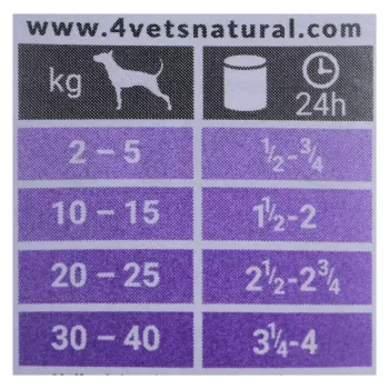 Märg koeratoit 4vets Natural Gastro Intestinal 400 g — terapeutiline märgdieet seedimise toetamiseks, kalkun, 7,5% valku, 5,5% rasva, gluteeni- ja laktoosivaba