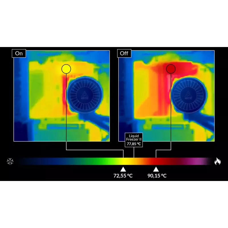 ARCTIC Liquid Freezer III 280 A-RGB - Mitmekülgselt ühilduv protsessori vesijahutusseade A-RGB-ga