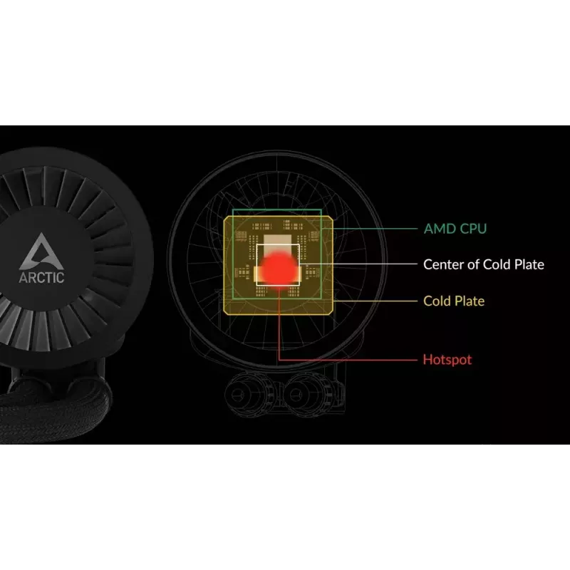 ARCTIC Liquid Freezer III 280 A-RGB - Mitmekülgselt ühilduv protsessori vesijahutusseade A-RGB-ga