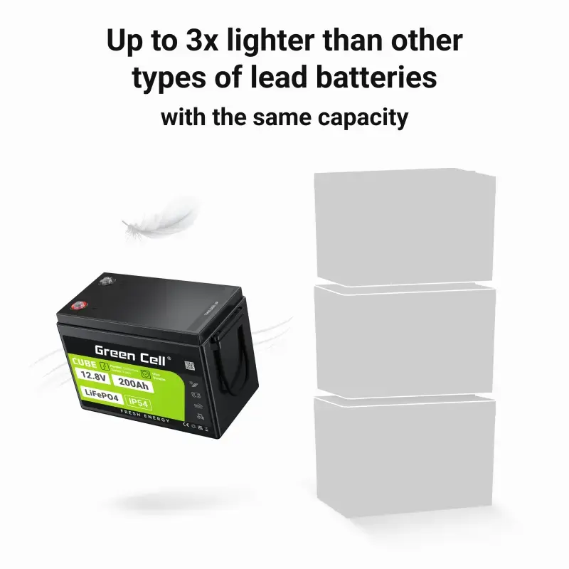 UPS-aku Green Cell LFPGC12V200AH liitium-raudfosfaat 12,8V 200Ah, 395×195×275 mm, 20,5 kg