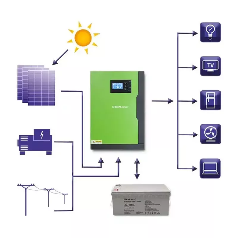 Qoltec 53886 autonoomne hübriidne päikeseinverter, 3,5 kW, 100 A MPPT, 24 V, puhas siinus