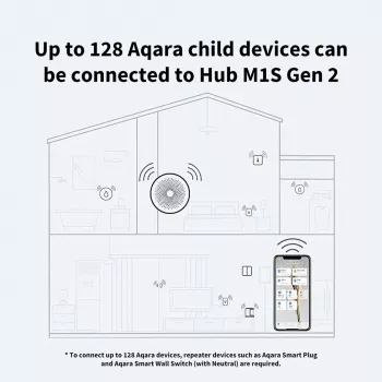 Aqara nutikeskuse jaotusvõrgu M1S Gen 2, HM1S-G02, Zigbee 3.0, Wi-Fi