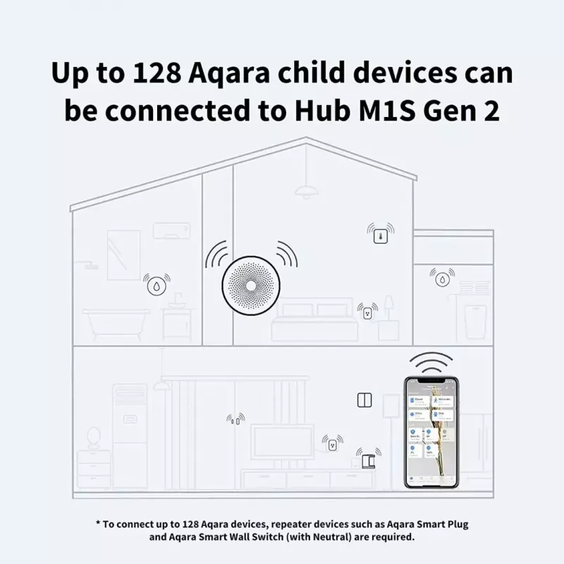 Aqara nutikeskuse jaotusvõrgu M1S Gen 2, HM1S-G02, Zigbee 3.0, Wi-Fi