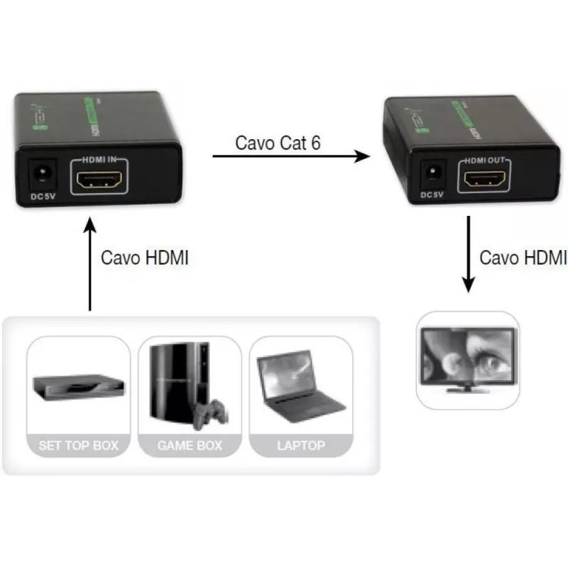 AV saatja ja vastuvõtja TECHLY IDATA EXT-E70 — HDMI pikendaja üle Cat6/6a/7 kaabli, Full HD 1920x1080, 60 m, 10,2 Gbit/s, HDCP, must