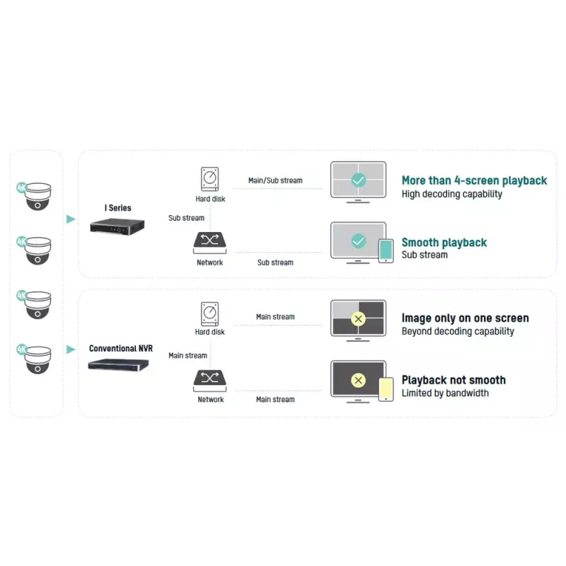 Võrgusalvesti Hikvision DS-7732NI-I4/16P(B)