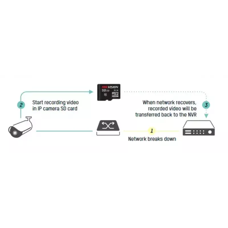 Võrgusalvesti Hikvision DS-7716NI-I4/16P(B)