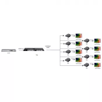 Techly HDMI 1x8 jaotur-pikendaja üle CAT6/6a/7 50m IR tagasisuunaga IDATA EX-HL81TY