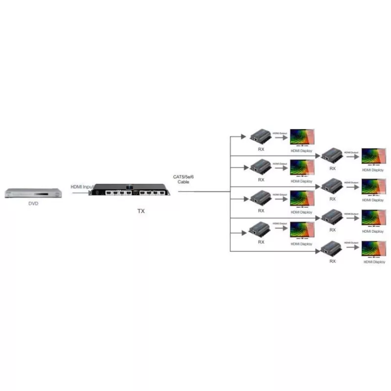 Techly HDMI 1x8 jaotur-pikendaja üle CAT6/6a/7 50m IR tagasisuunaga IDATA EX-HL81TY
