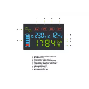 Autoinverter roheline Cell INVGC12P2000LCD 2000W 12V kuni 230V puhas siinuslaine, LCD, 1×USB, 2×aux