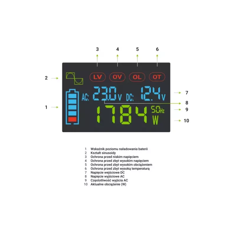 Autoinverter roheline Cell INVGC12P2000LCD 2000W 12V kuni 230V puhas siinuslaine, LCD, 1×USB, 2×aux