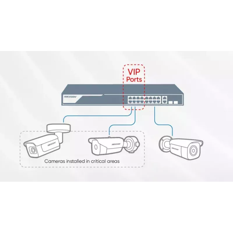 Haldamata kommutaator Hikvision DS-3E0505HP-E