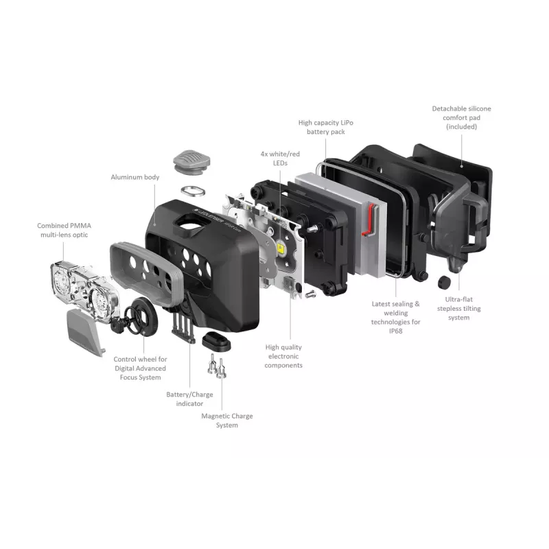 Pealamp Ledlenser HF6R Core Red 800 lm IP68