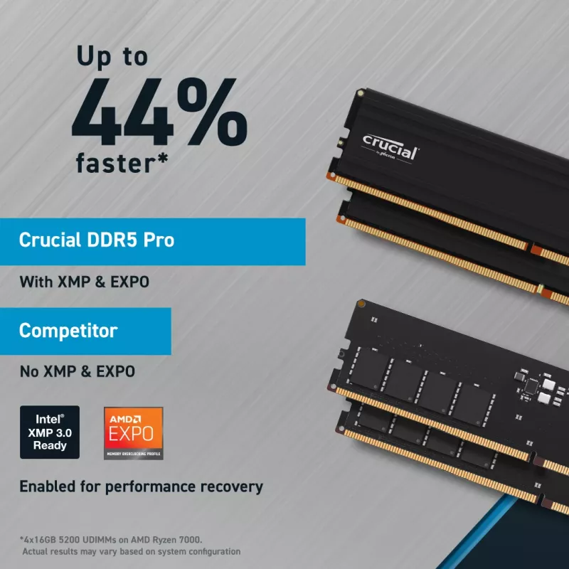 MICRON / CRUCIAL mälu - Crucial Pro - DDR5-5600 UDIMM - 64 GB komplekt (32 GB x2)