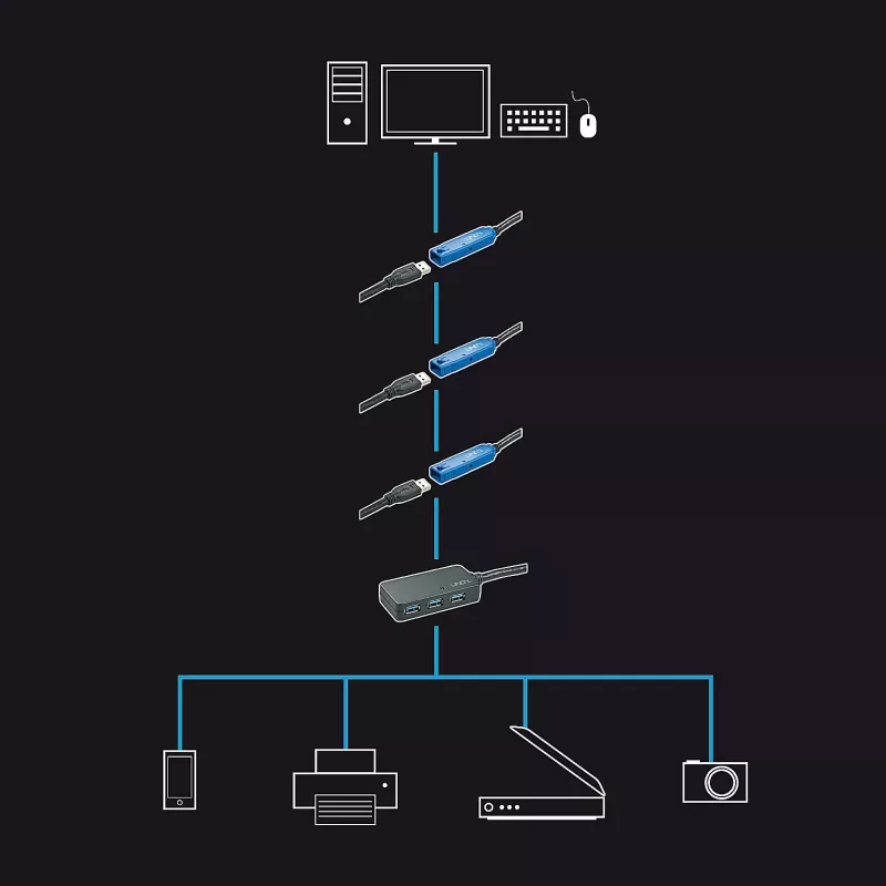 Lindy 10m USB 3.0 Active Extension Pro Hub, USB 3.2 Gen 1 (3.1 Gen 1) Type-A, USB 3.2 Gen 1 (3.1 Gen 1) Type-A, 5000 Mbit/s, must, plastik, ümarkaabel
